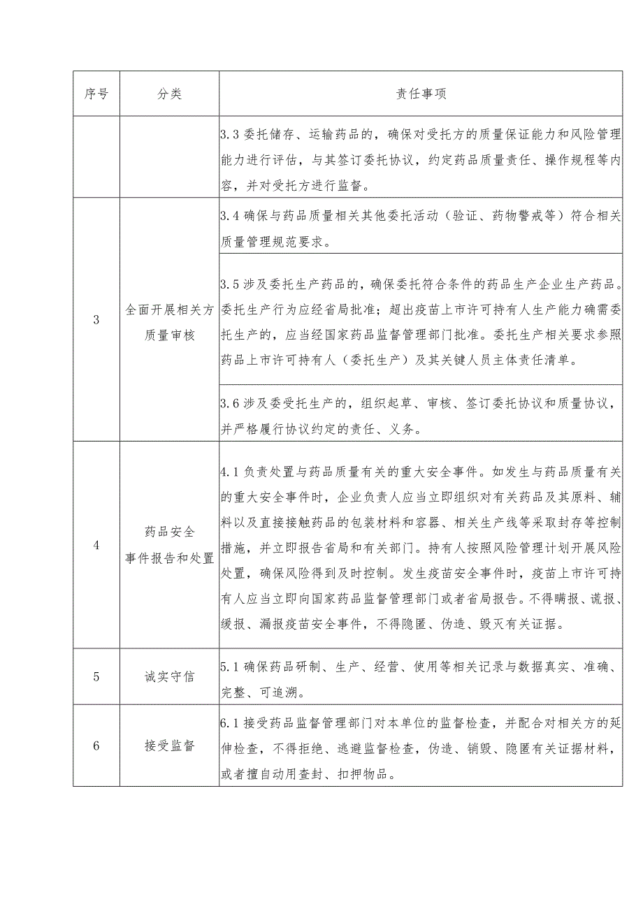 药品上市许可持有人（自行生产）法定代表人、企业负责人主体责任清单.docx_第3页