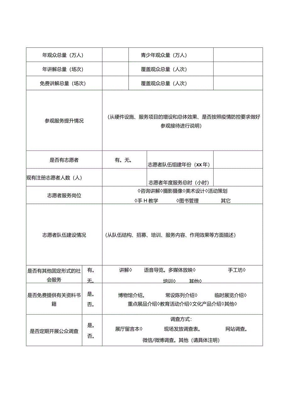 重庆市2023年度博物馆绩效评估表.docx_第3页