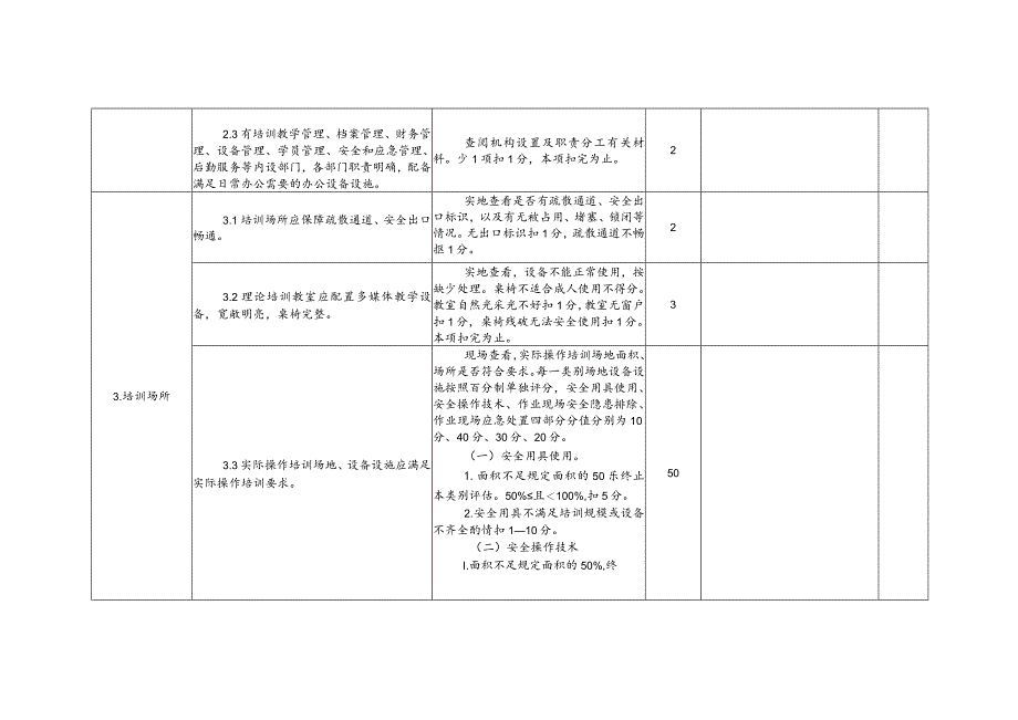 河南省安全生产培训机构评估标准（申报）.docx_第3页