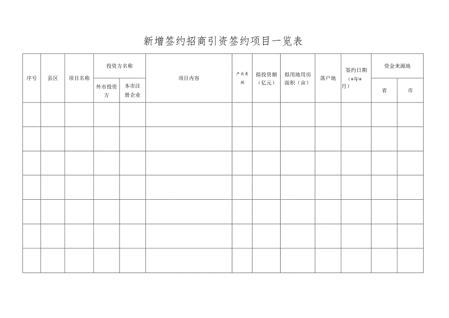 新增签约招商引资签约项目一览表.docx_第1页