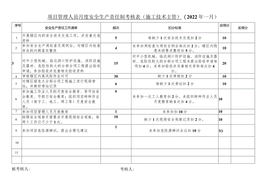 项目管理人员月度安全生产责任制考核表（项目商务工程师、项目施工技术主管）.docx_第2页