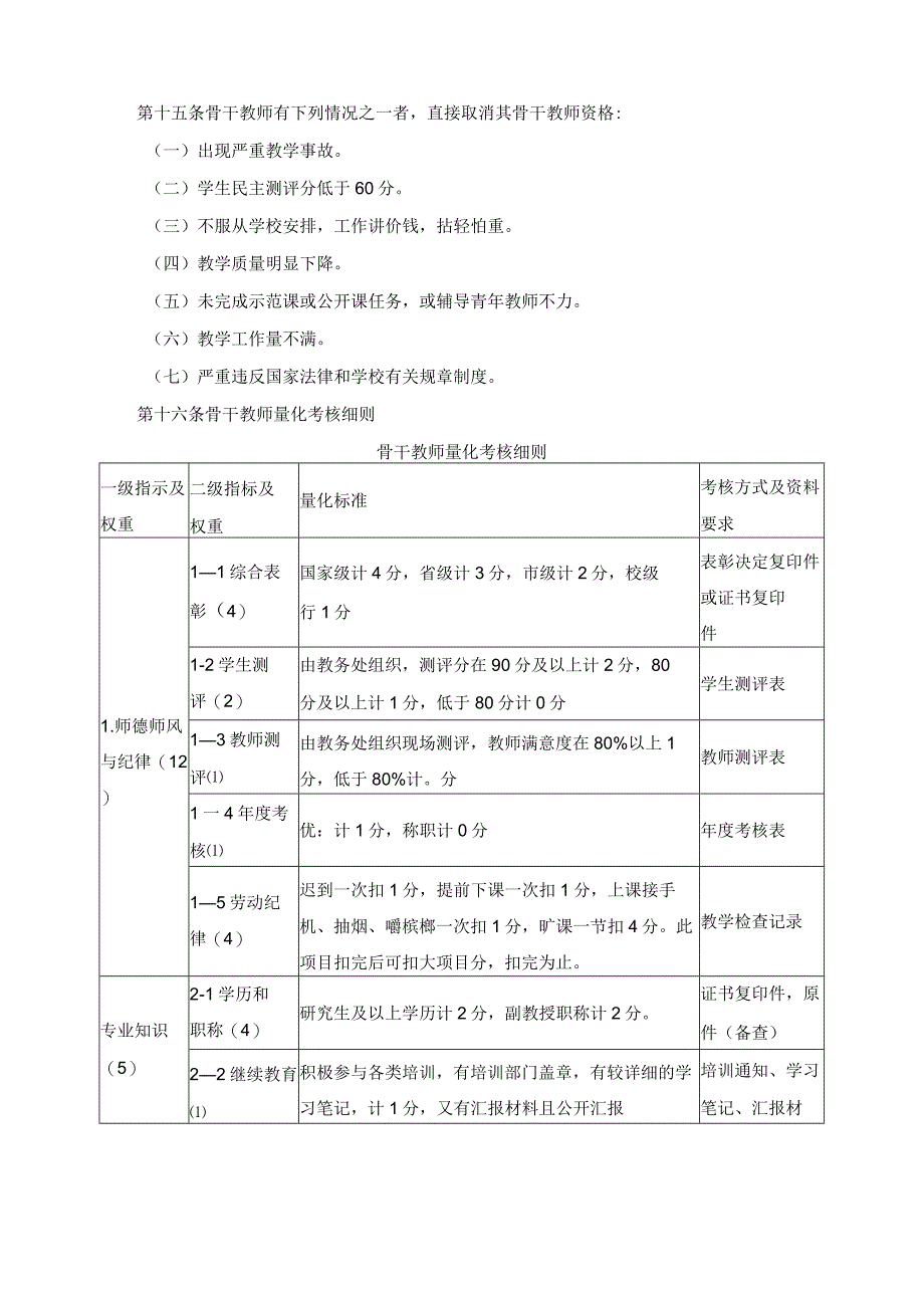 骨干教师管理、考核制度.docx_第2页