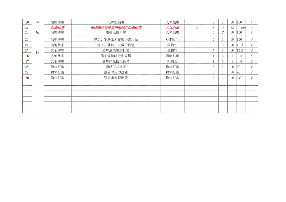 风电项目危险源辨识与风险评价调查.docx_第3页