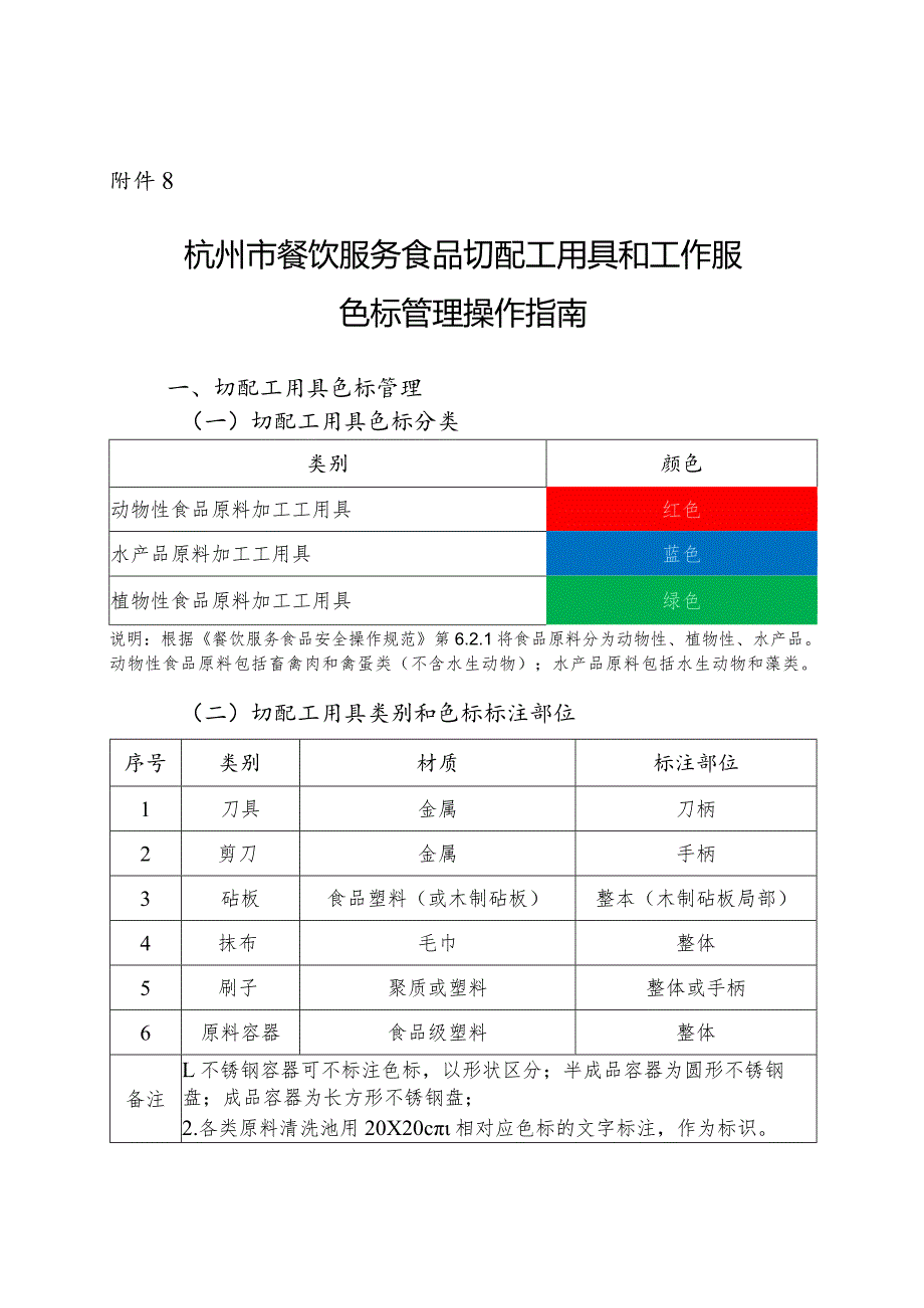 杭州市餐饮服务食品切配工用具和工作服.docx_第1页