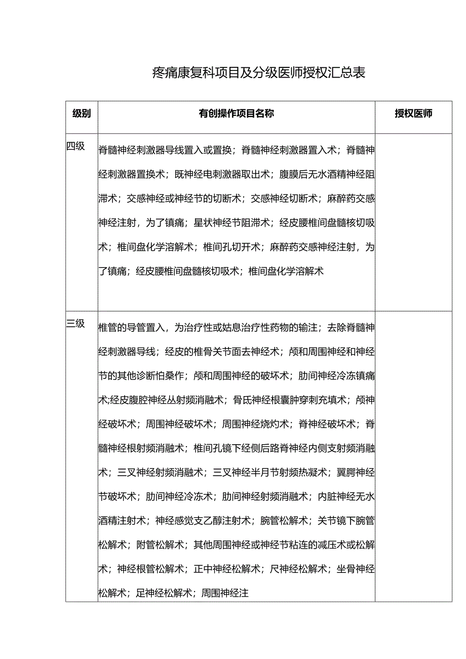 疼痛康复科项目及分级医师授权汇总表.docx_第1页