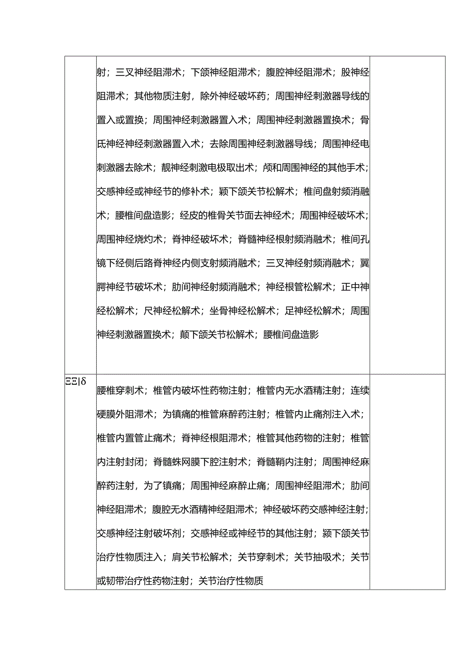 疼痛康复科项目及分级医师授权汇总表.docx_第2页