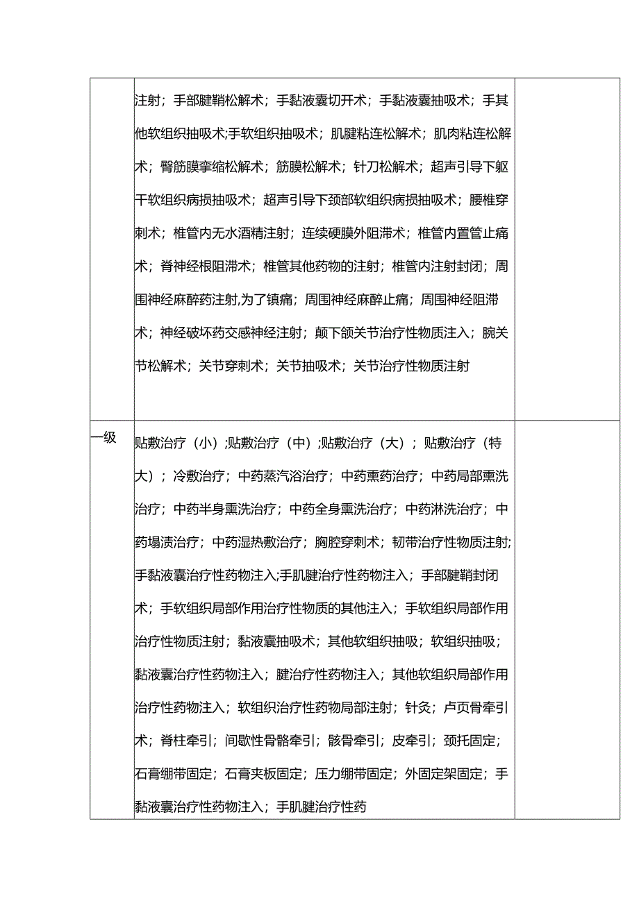 疼痛康复科项目及分级医师授权汇总表.docx_第3页