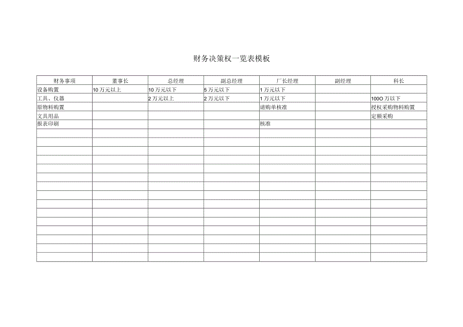 财务决策权一览表模板.docx_第1页