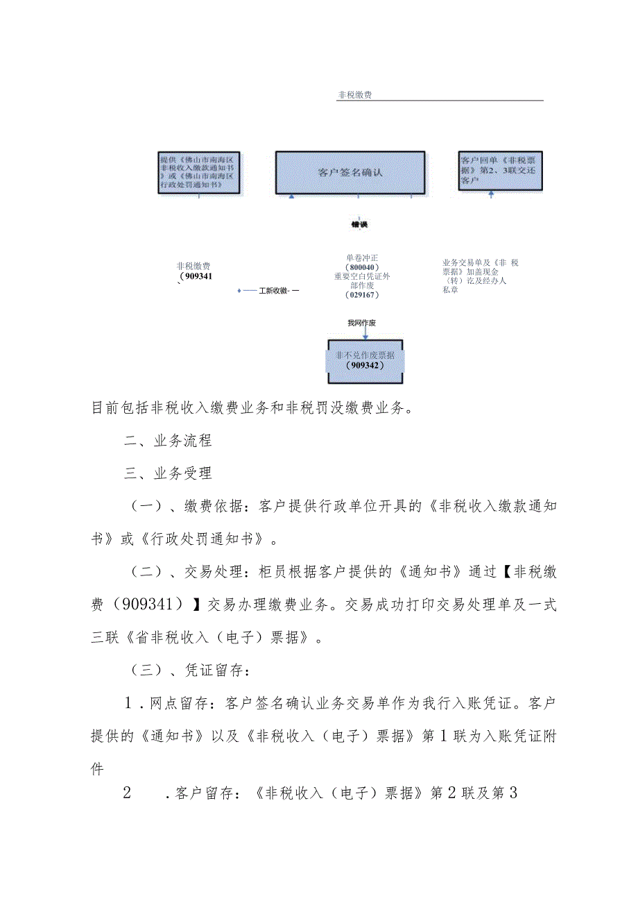 银行中间业务业务操作指引.docx_第3页