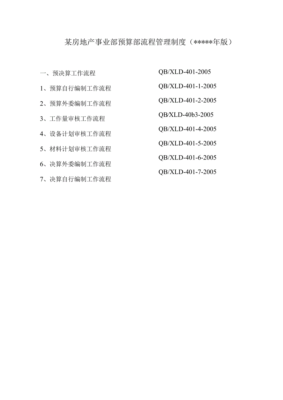 某房地产事业部预算部流程管理制度.docx_第1页