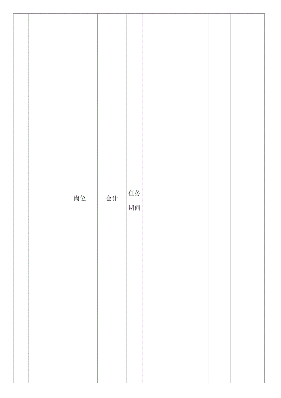 财务部岗位绩效考核表.docx_第1页