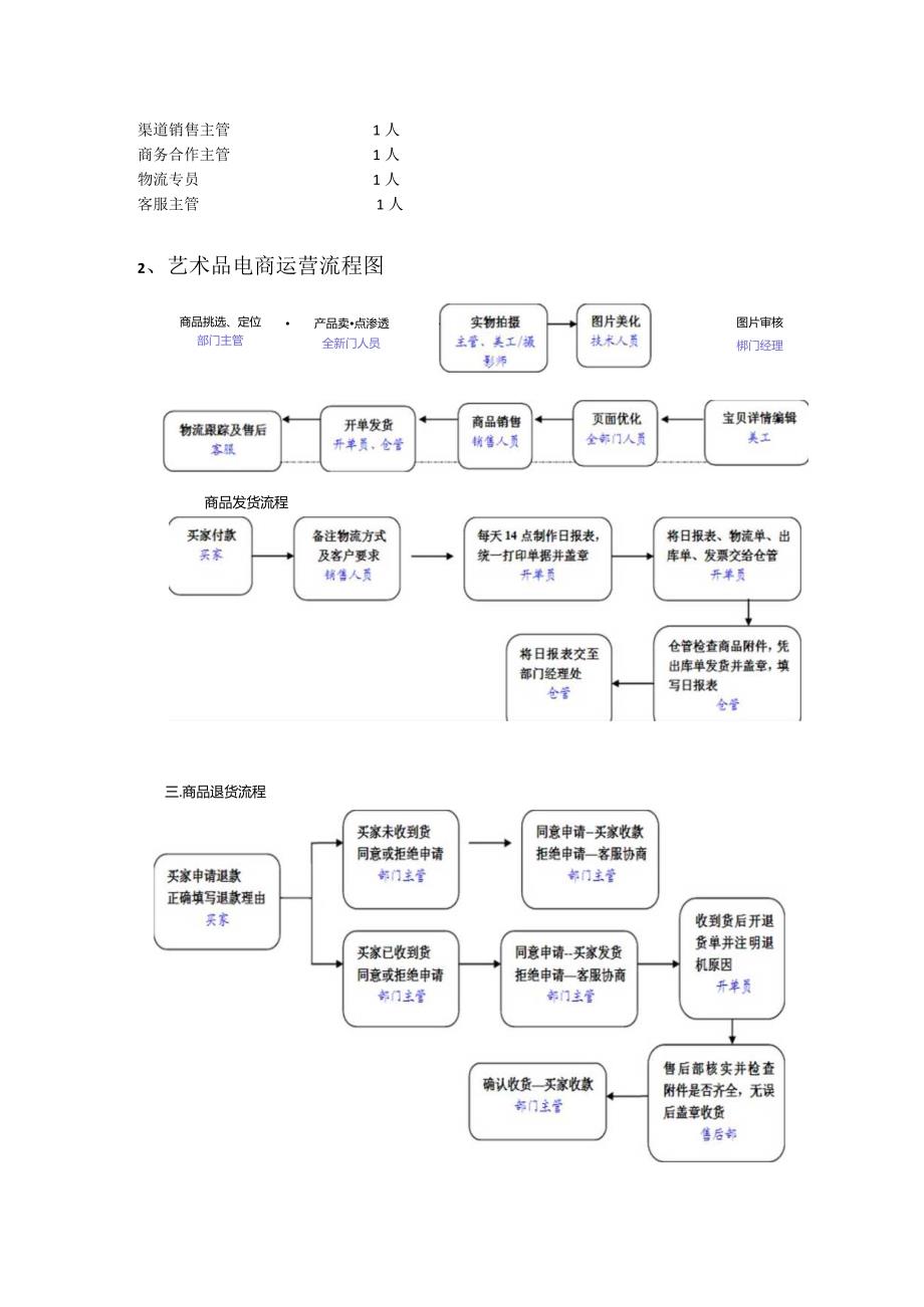 2024电商平台运营计划书.docx_第3页