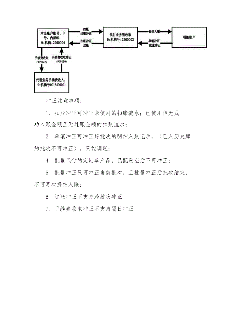 银行数据大集中系统简版操作指南.docx_第2页