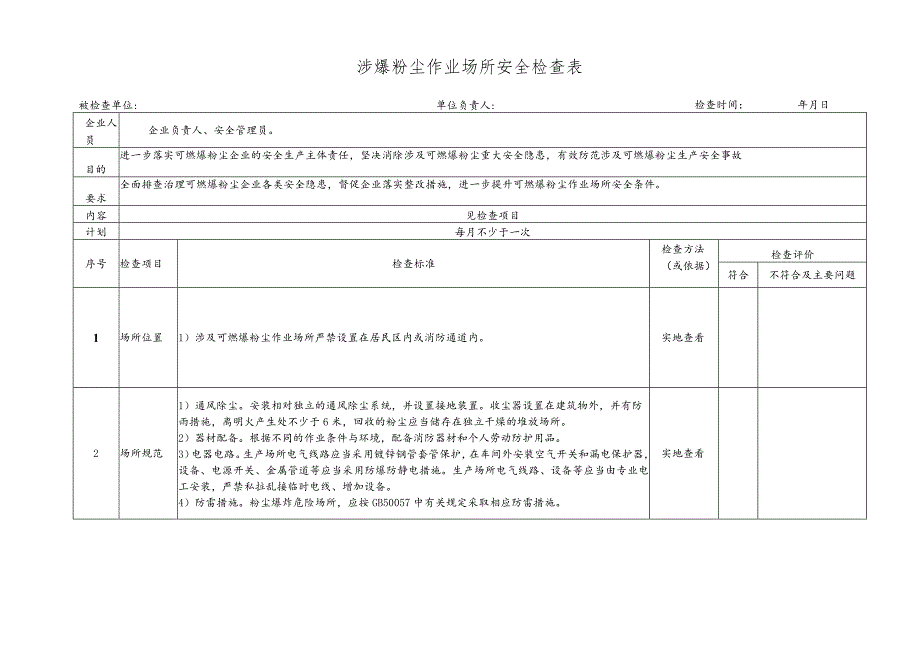 涉爆粉尘作业场所安全检查表.docx_第1页