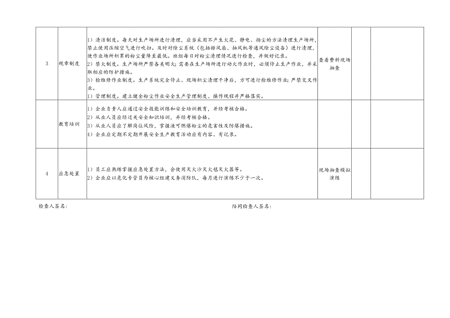 涉爆粉尘作业场所安全检查表.docx_第2页