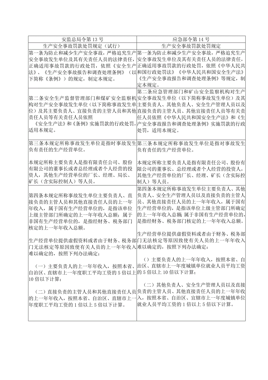 生产安全事故罚款处罚规定修改对照表.docx_第1页