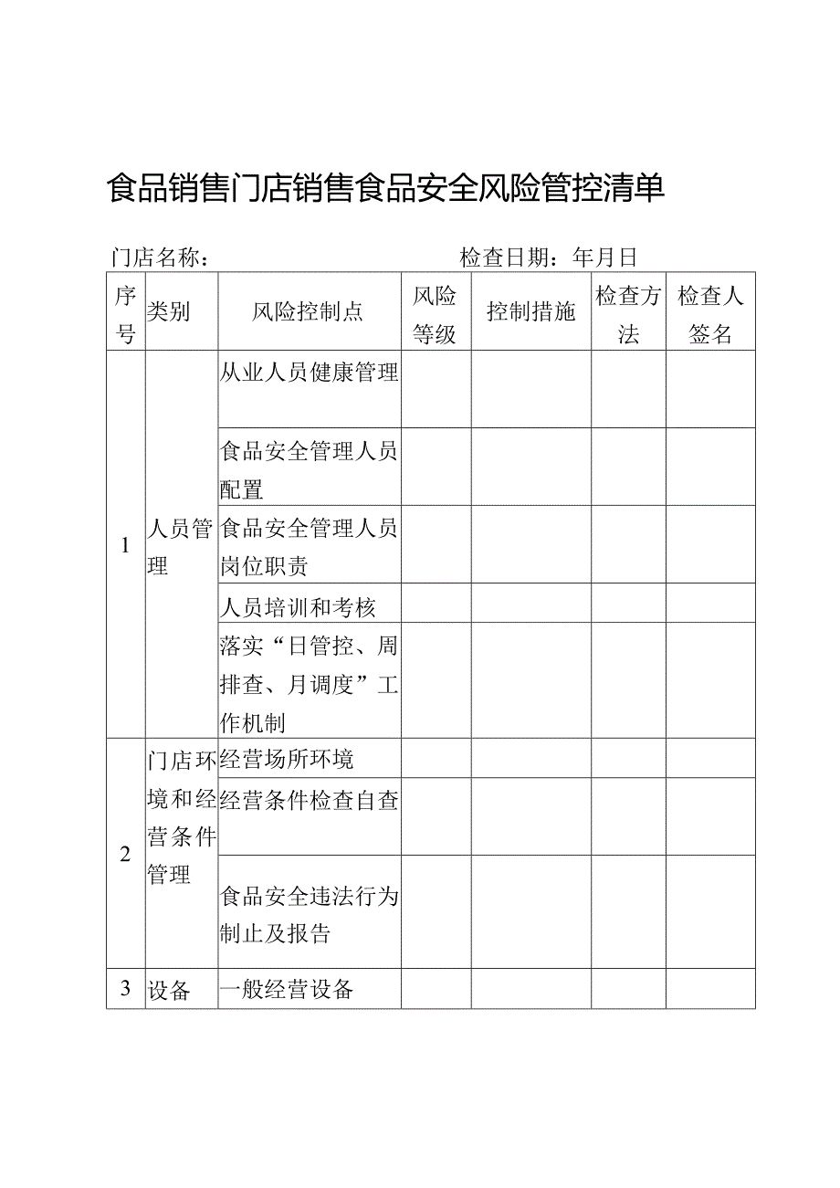 食品销售门店销售食品安全风险管控清单.docx_第1页