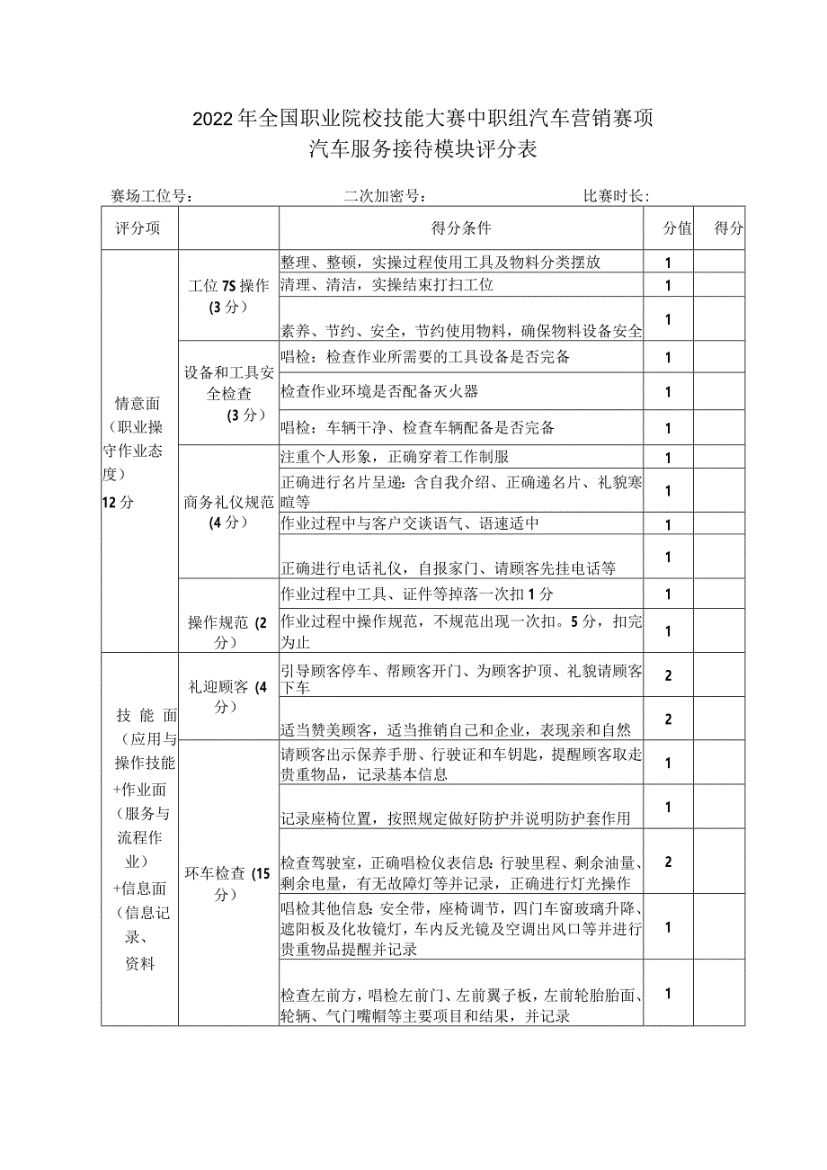 职业院校技能大赛模块二汽车服务接待评分表.docx_第1页