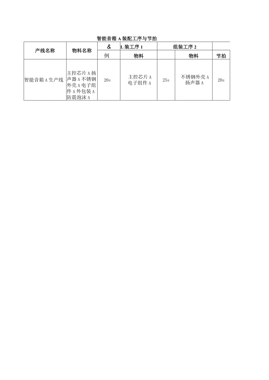 （全国职业技能比赛：高职）附件3：实施基本数据第1套.docx_第2页