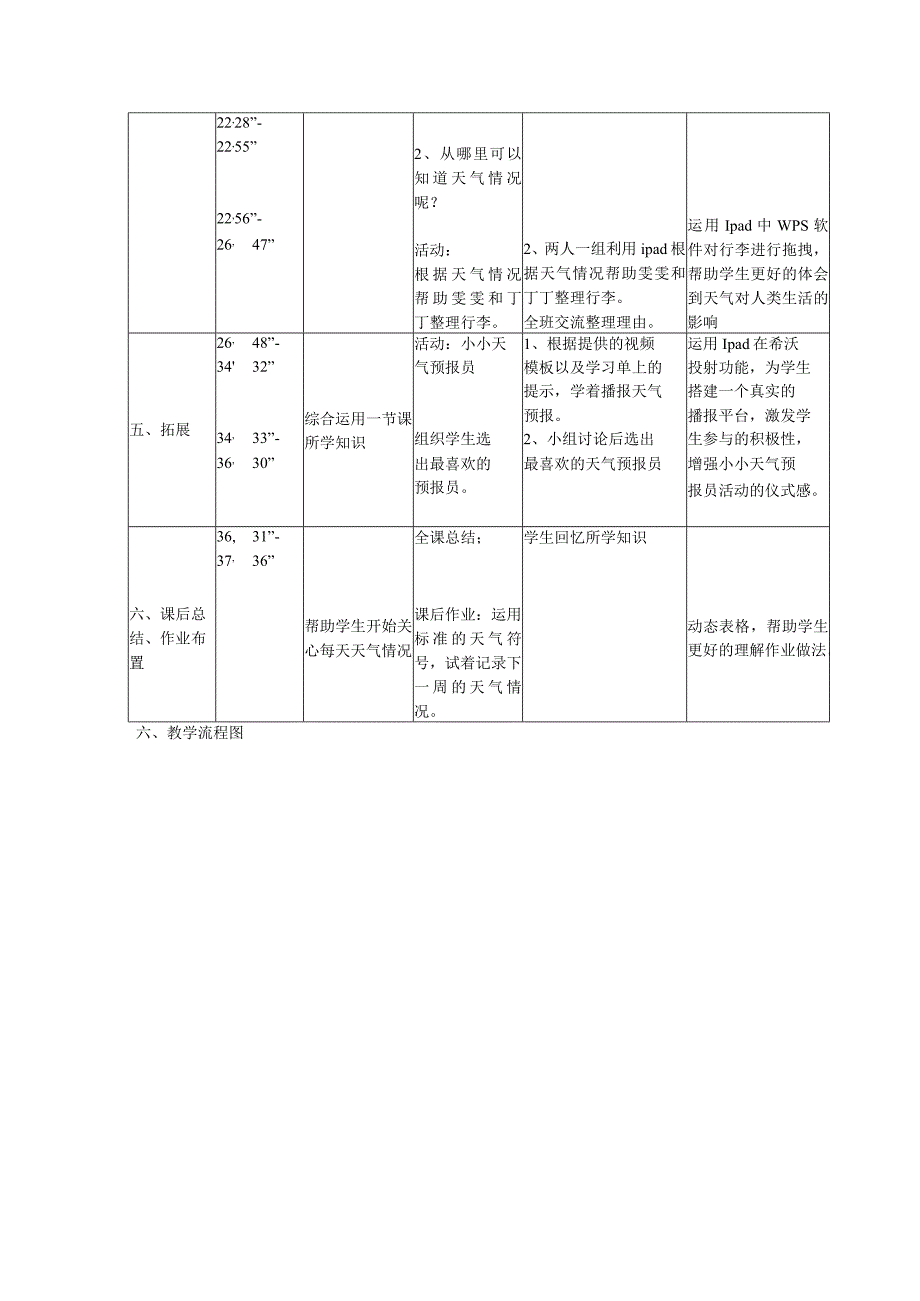 全国中小学创新课堂观摩活动优质课一等奖牛津版一年级自然第一学期第三单元《天气》教学设计表+教学反思表.docx_第3页