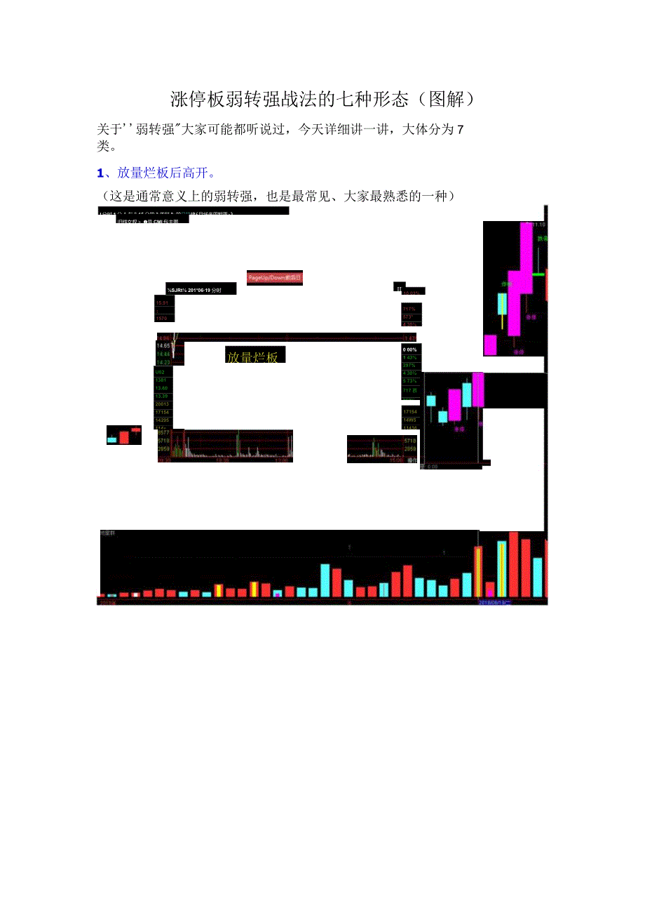 涨停板弱转强战法的七种形态.docx_第1页