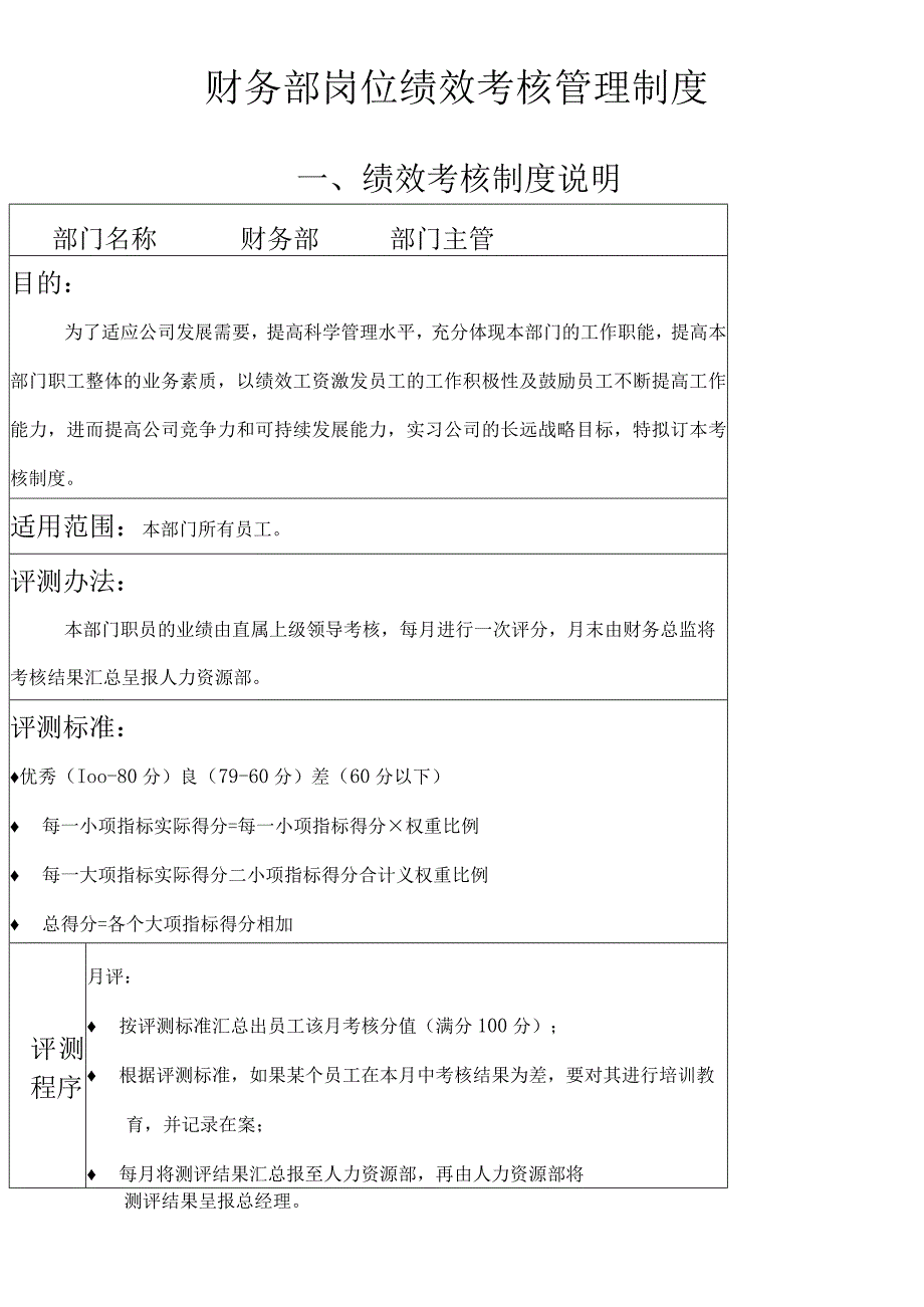 财务部各岗位绩效考核管理办法.docx_第1页