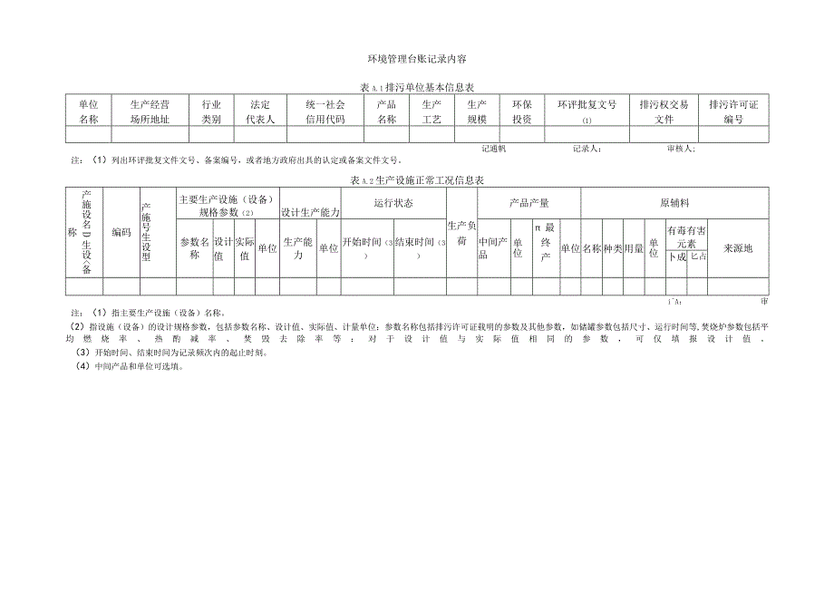 环境管理台账记录内容.docx_第1页