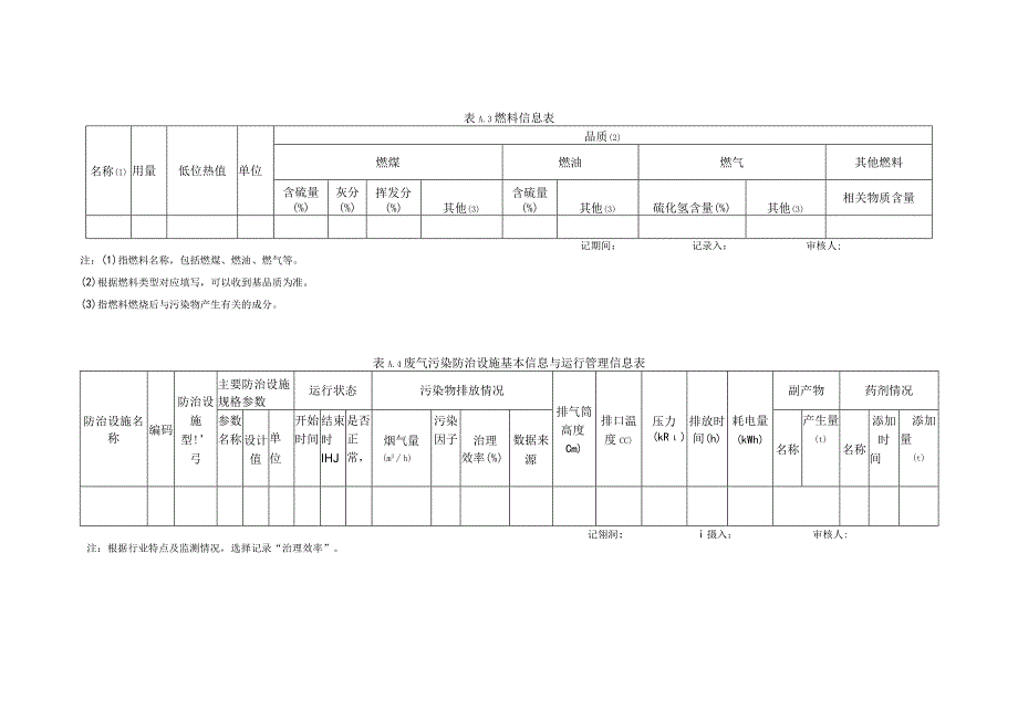 环境管理台账记录内容.docx_第2页