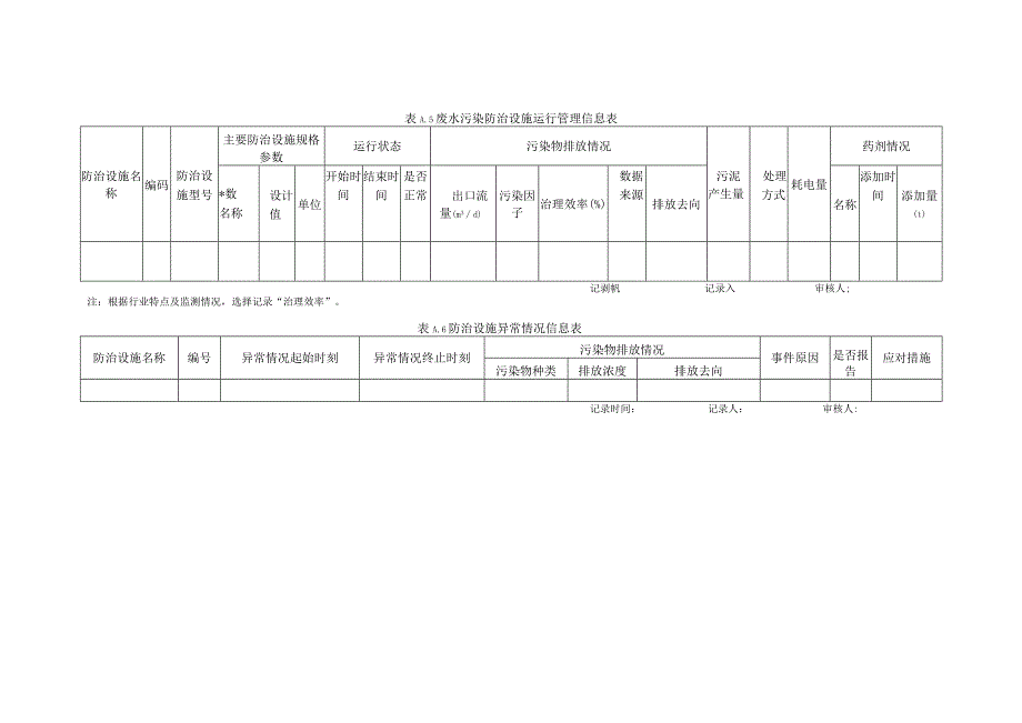 环境管理台账记录内容.docx_第3页