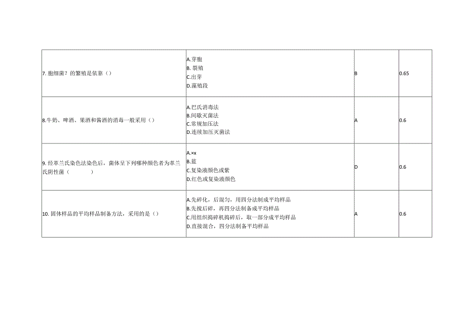 食品药品检验赛项赛题第7套公开课教案教学设计课件资料.docx_第3页