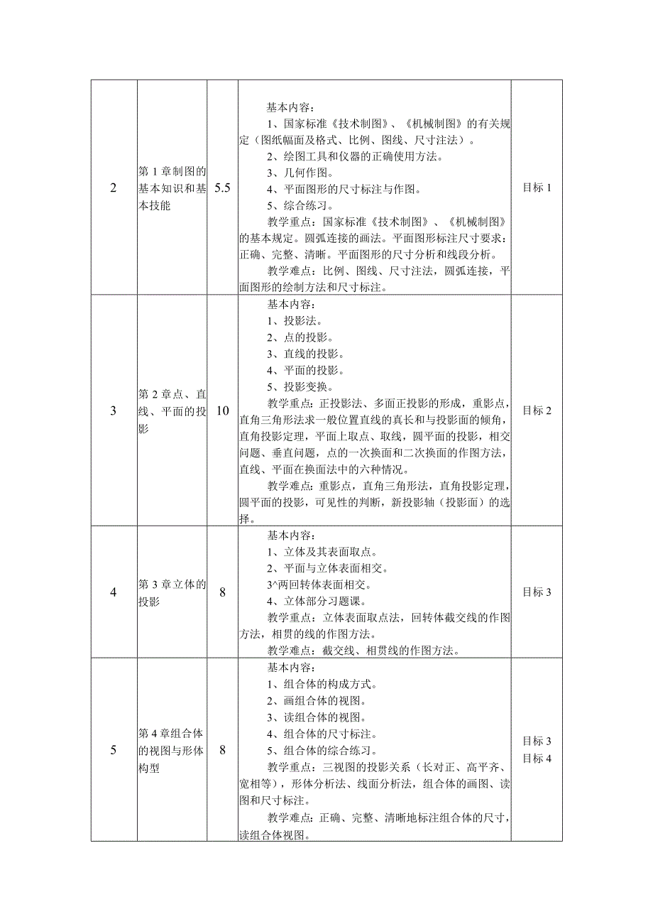 机械制图教学大纲.docx_第3页