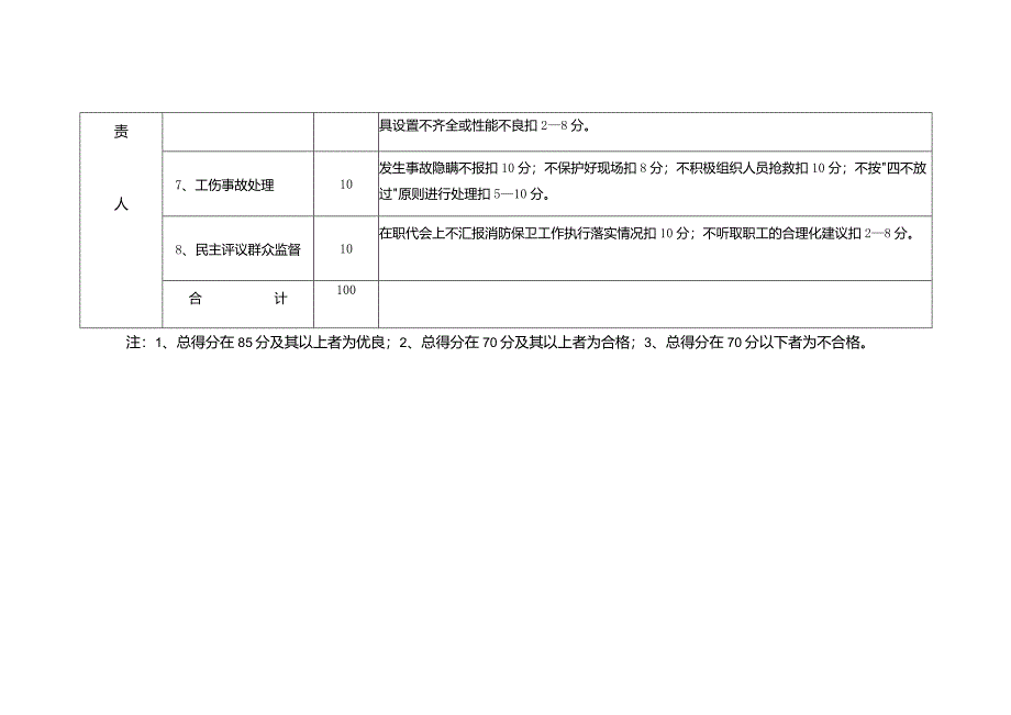 消防保卫负责人安全生产责任制考核标准.docx_第2页