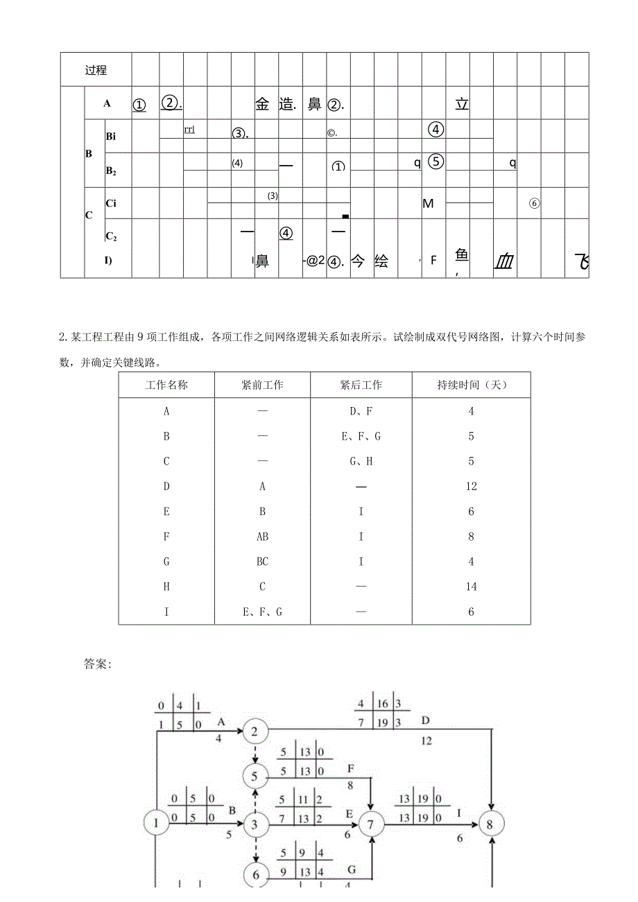 施工组织设计习题及答案.docx_第2页