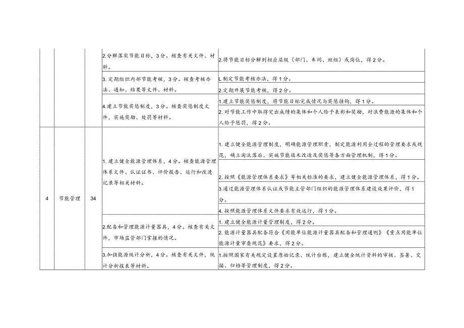 重点用能单位2023年度节能目标责任评价考核标准.docx_第2页