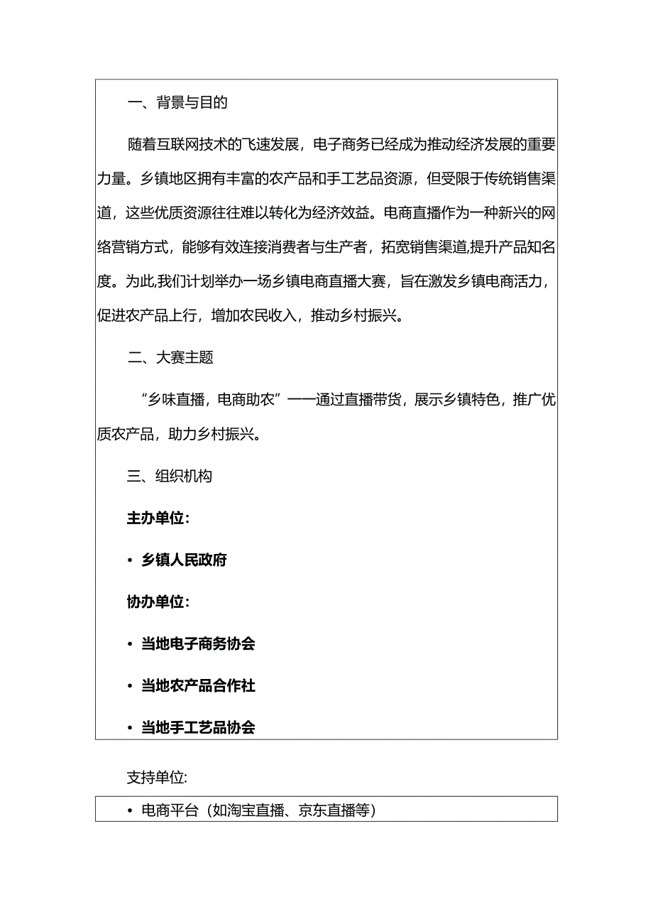 2024乡镇电商直播大赛实施方案（最新版）.docx_第2页