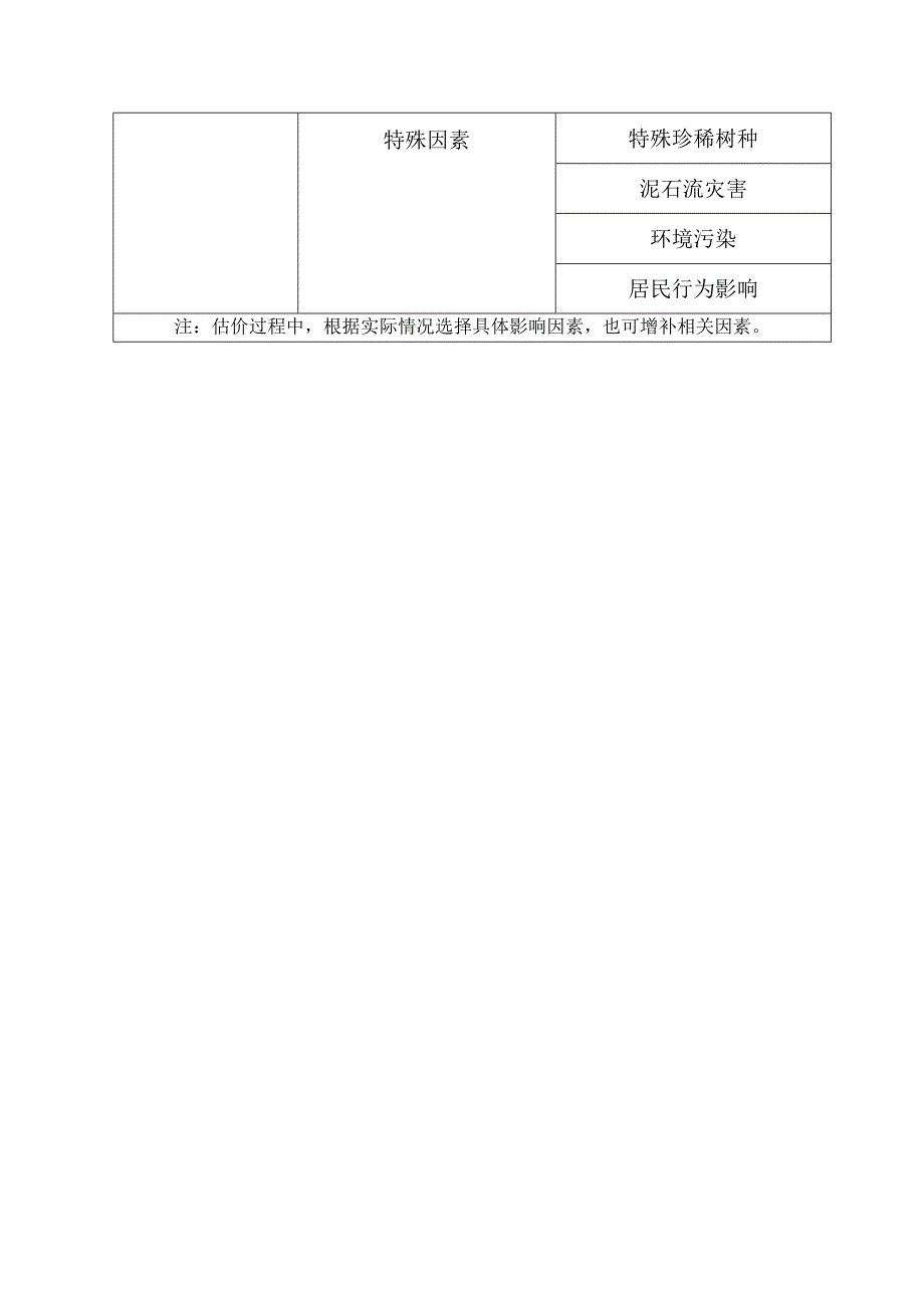 林地价格影响因素表.docx_第3页