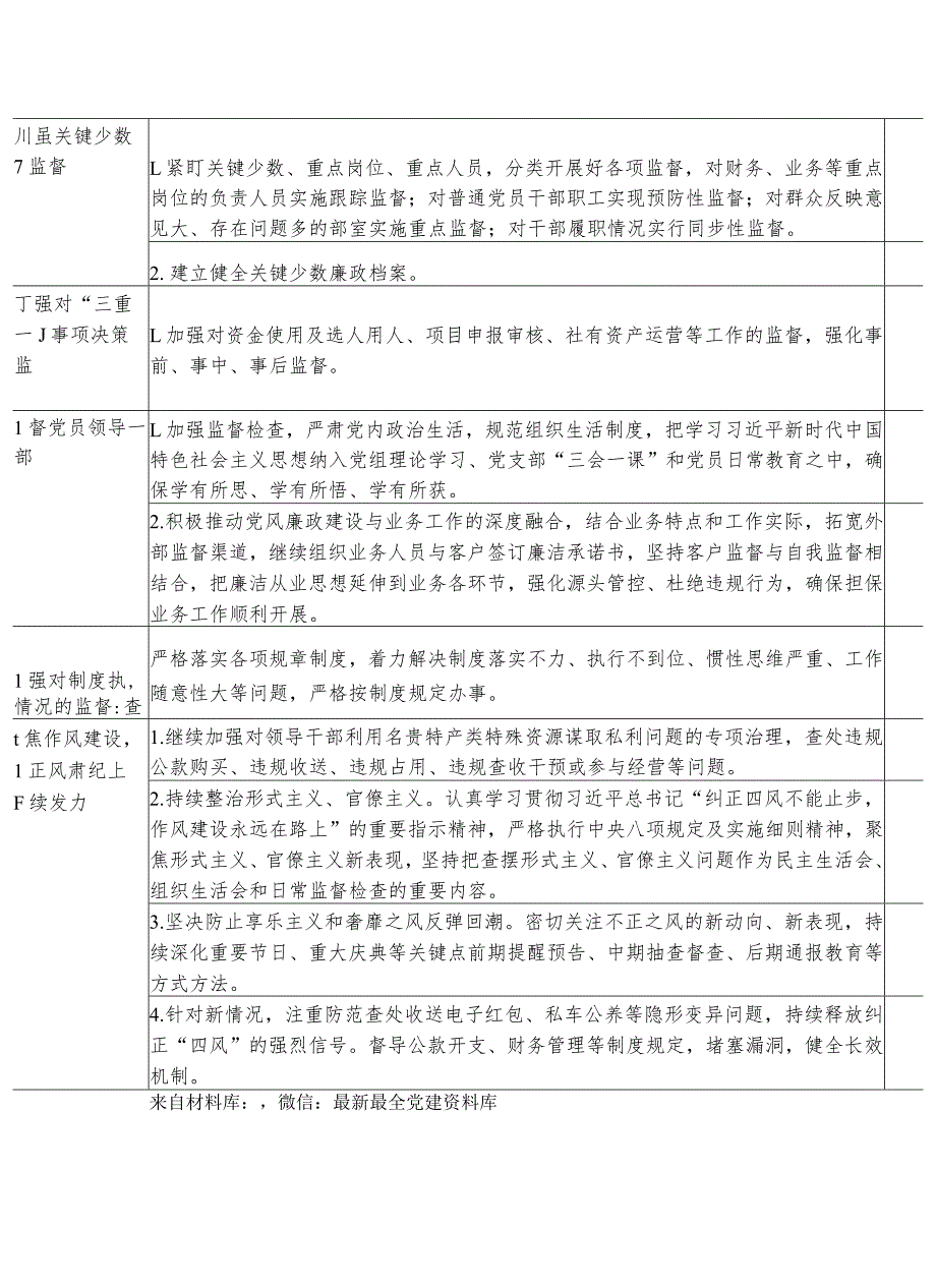 机关纪委党风廉政建设监督责任清单.docx_第2页