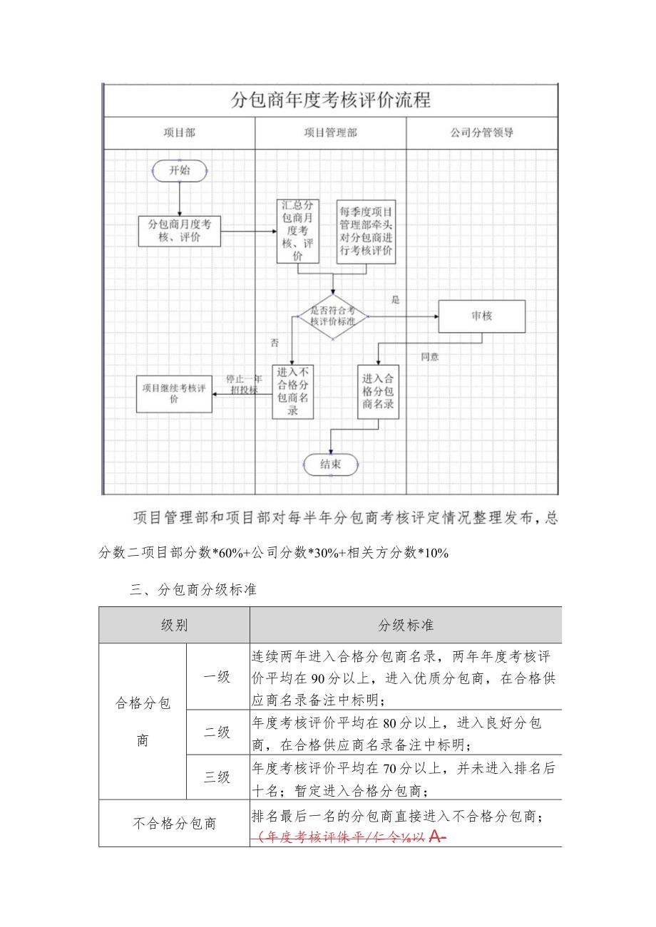 分包商年度评价办法.docx_第3页