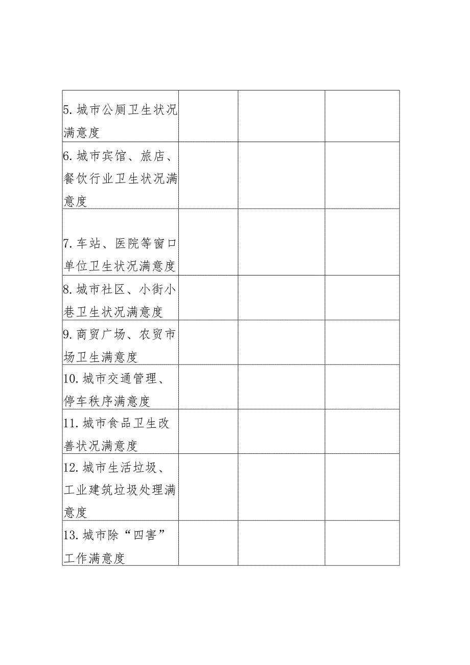 创建国家卫生城市群众满意度调查结果统计表.docx_第2页