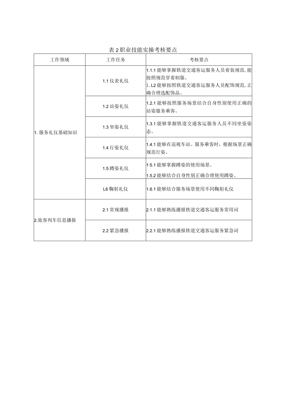 70-4铁道交通运输类专业技能操作考试大纲.docx_第3页