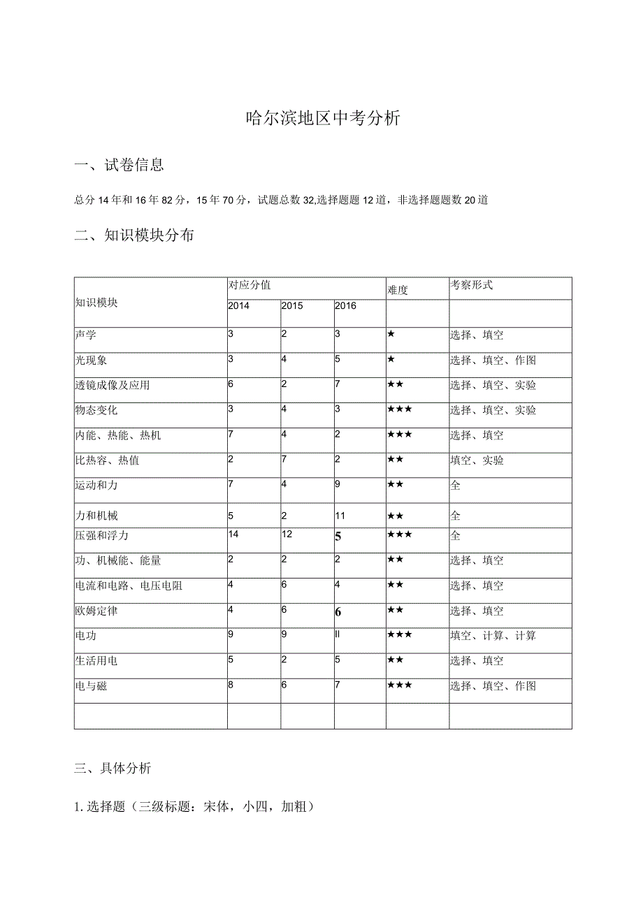 哈尔滨-张旭.docx_第1页