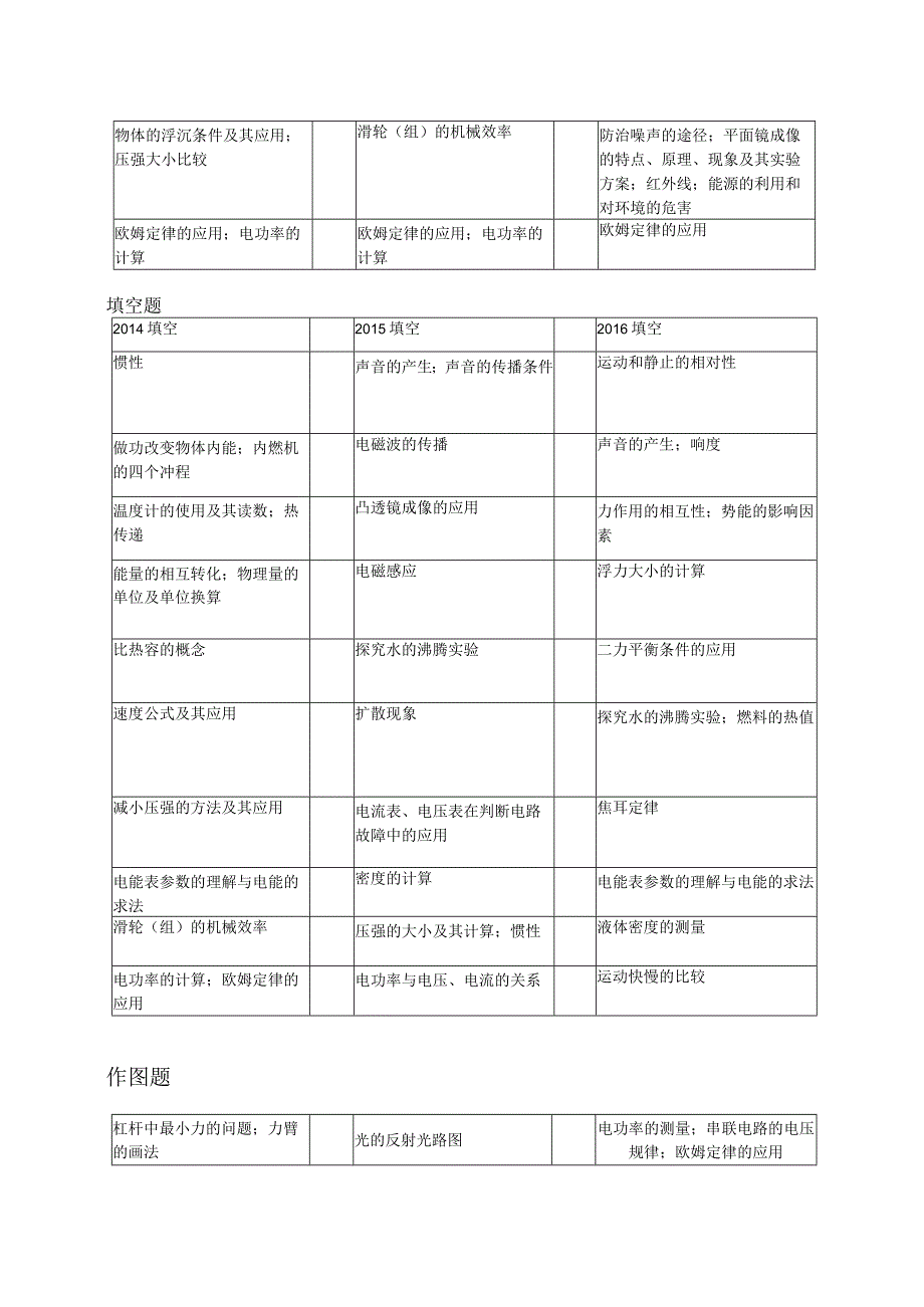 哈尔滨-张旭.docx_第3页