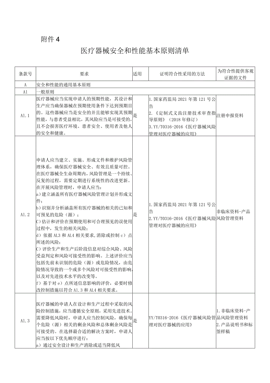 定制式义齿医疗器械安全和性能基本原则清单.docx_第1页