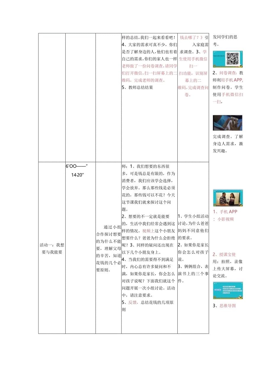 全国中小学创新课堂观摩活动优质课一等奖小学品德与社会人教版四年级上册《钱该怎么花》教学设计+教学反思.docx_第3页