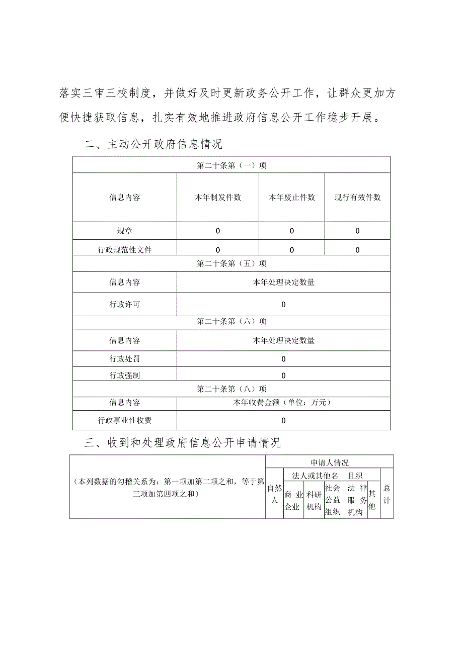 土墩子农场2020年政府信息公开工作年度报告.docx_第2页