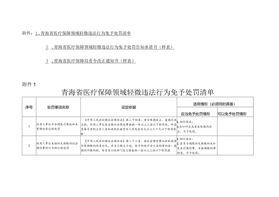 青海省医疗保障领域轻微违法行为免予处罚清单.docx_第1页