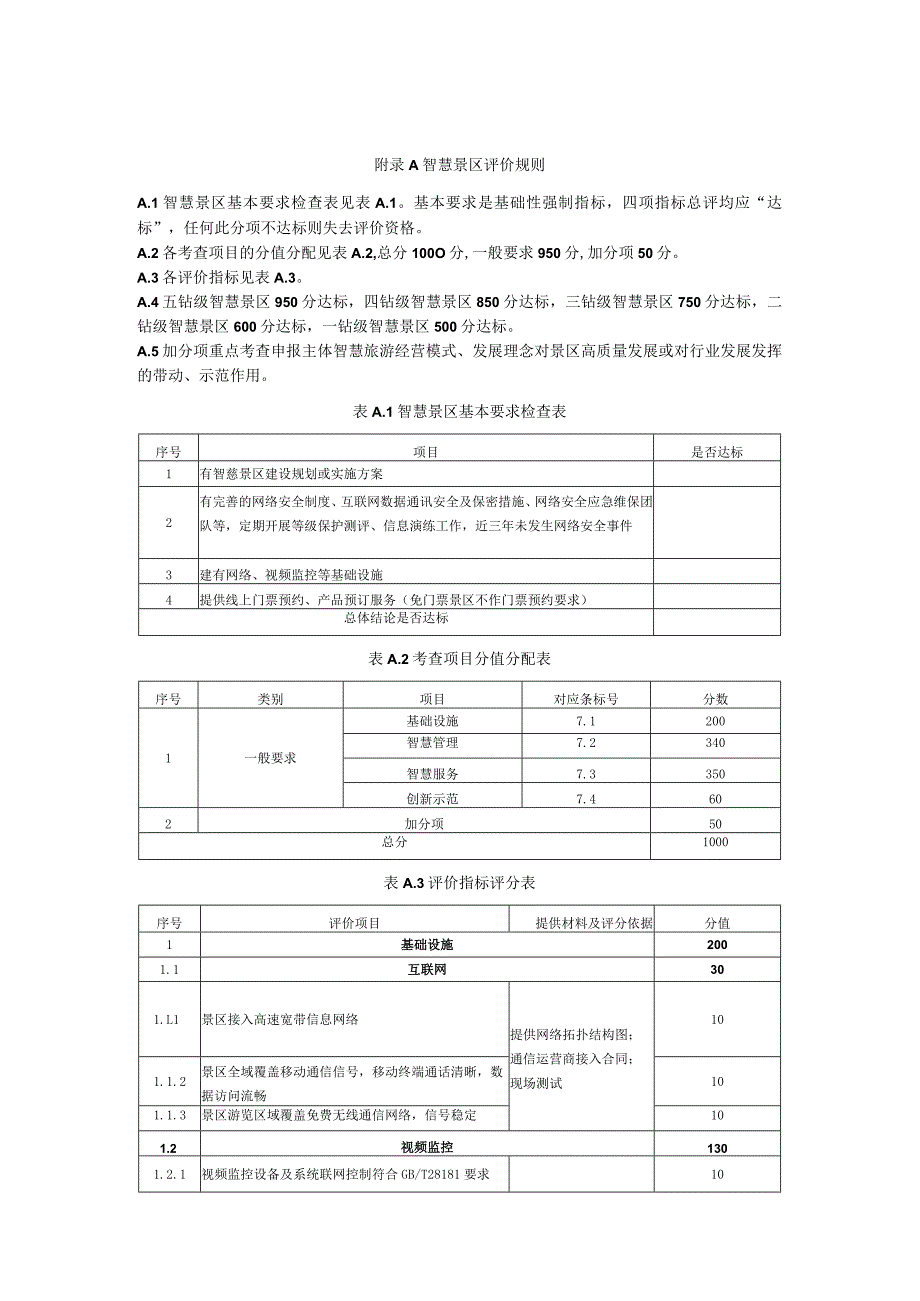 智慧景区评价规则.docx_第1页