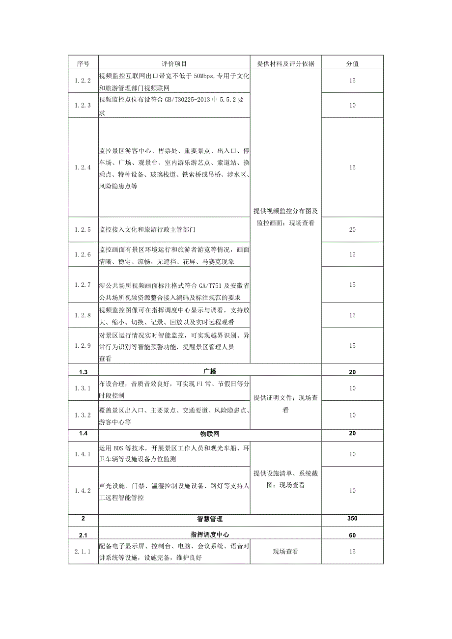 智慧景区评价规则.docx_第2页