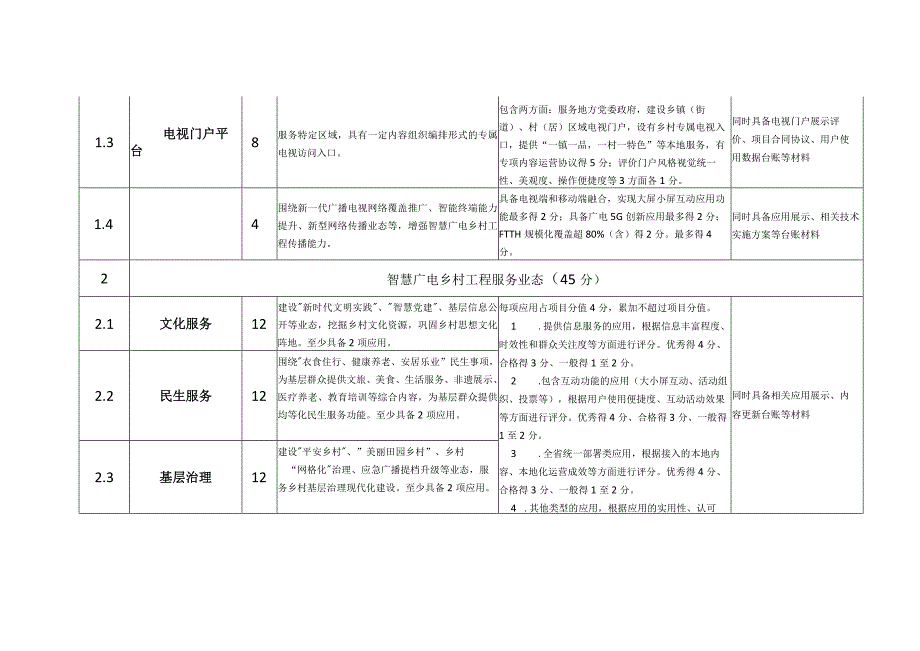 智慧广电乡镇（街道）建设评估标准（2024年）.docx_第2页