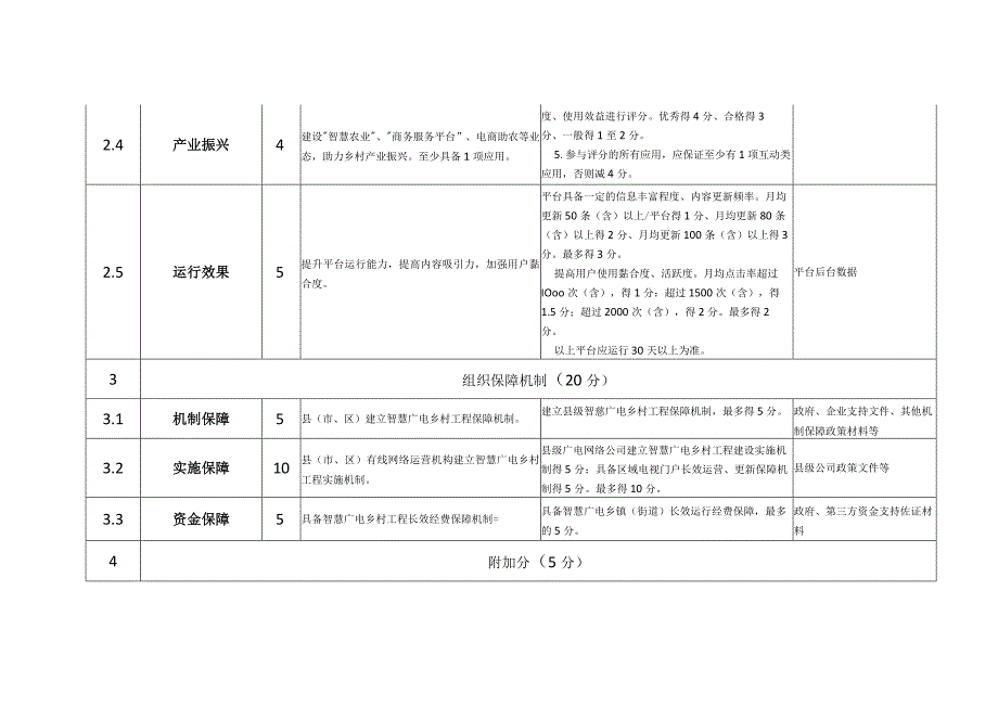 智慧广电乡镇（街道）建设评估标准（2024年）.docx_第3页